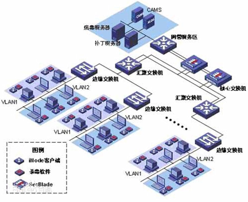 网络科技公司，顾名思义，就是从事与互联网技术相关的各种业务和服务的企业。它们在当今社会扮演着不可或缺的角色。