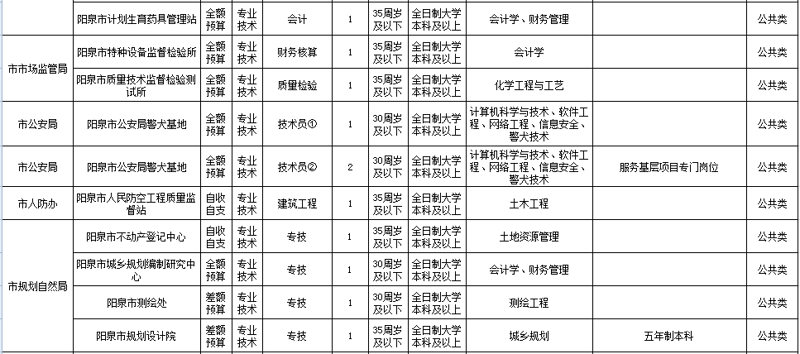 选择最合适的软件开发公司